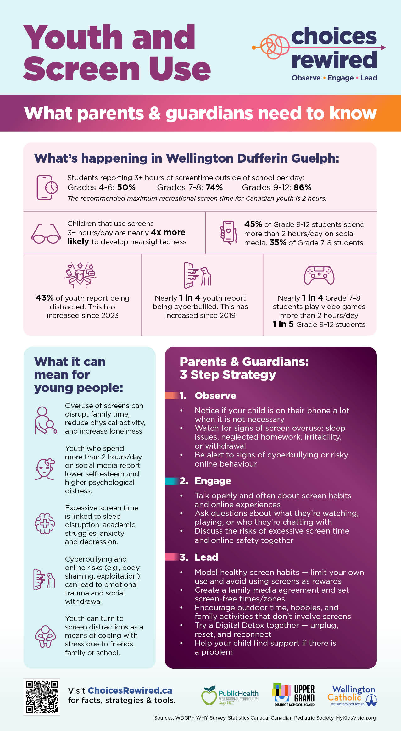 UGD-Screen-Use-Infographic-2025