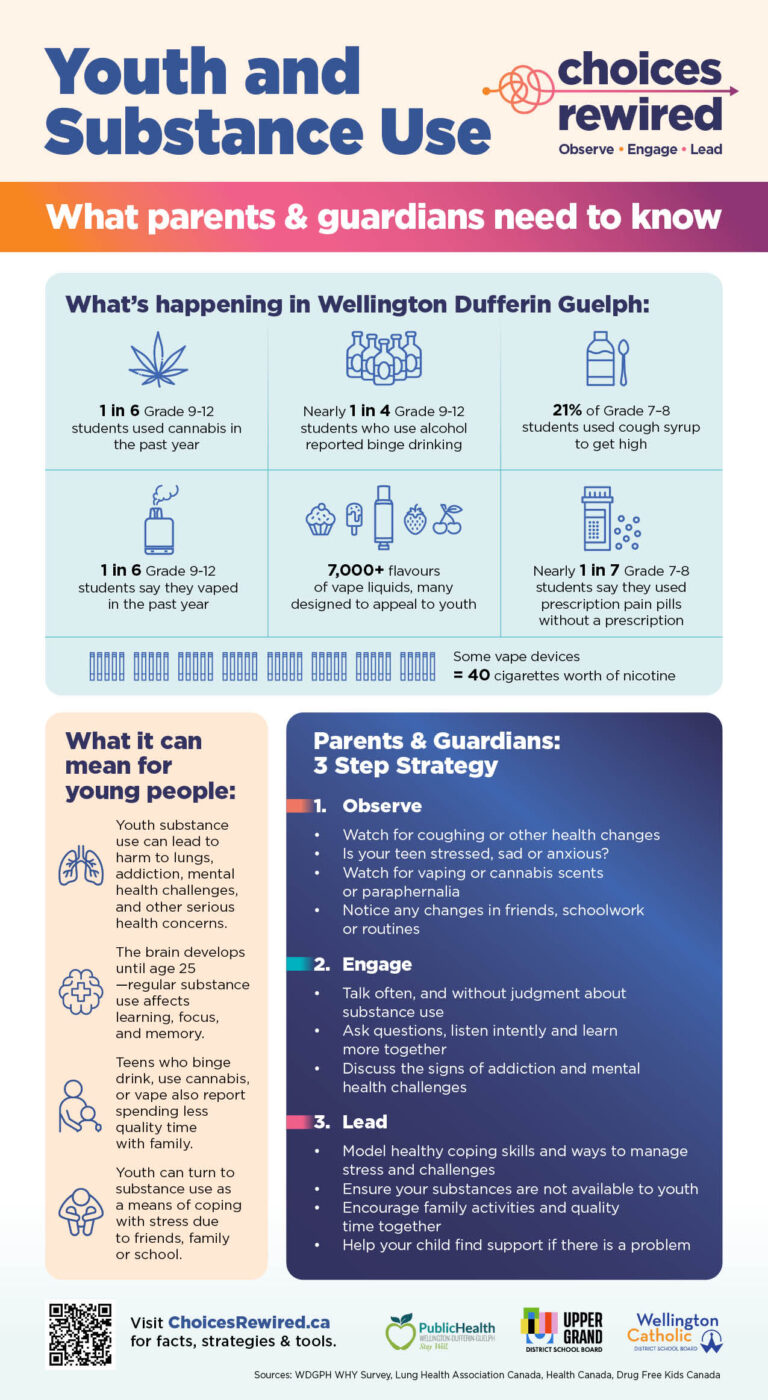 UGD-Substance-Use-Infographic-2025