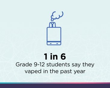 1 in 6 grade 9-12 students say they vaped in the past year
